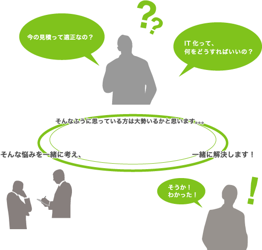 悩みを一緒に考え、一緒に解決します！
