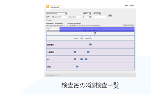 検査毎のX線検査一覧